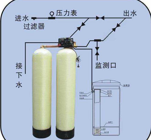 純水設(shè)備，超純水設(shè)備，軟化水設(shè)備，反滲透純水設(shè)備，污水處理設(shè)備，生活污水處理設(shè)備，工業(yè)污水處理設(shè)備，廢水處理設(shè)備，地理式污水處理設(shè)備，水處理設(shè)備廠家，純水處理設(shè)備價(jià)格，湖南污水處理設(shè)備廠家